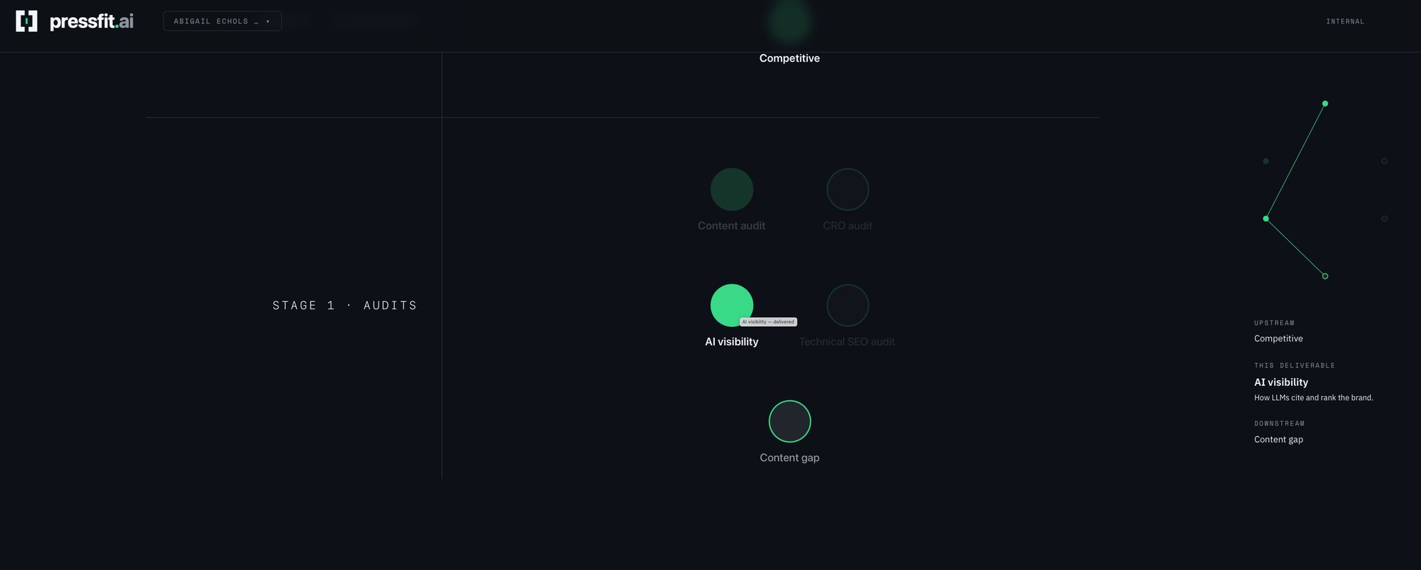 AI visibility node in the portal