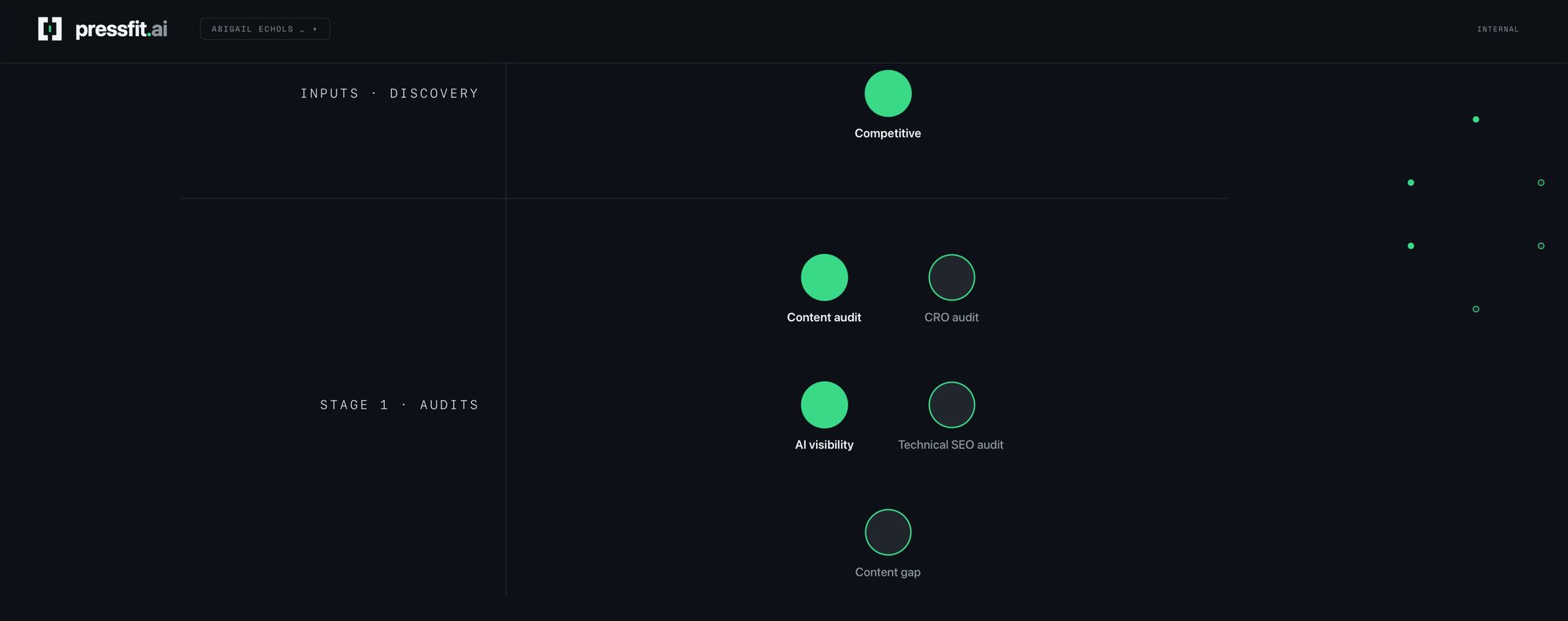 Portal graph with stage 1 audits