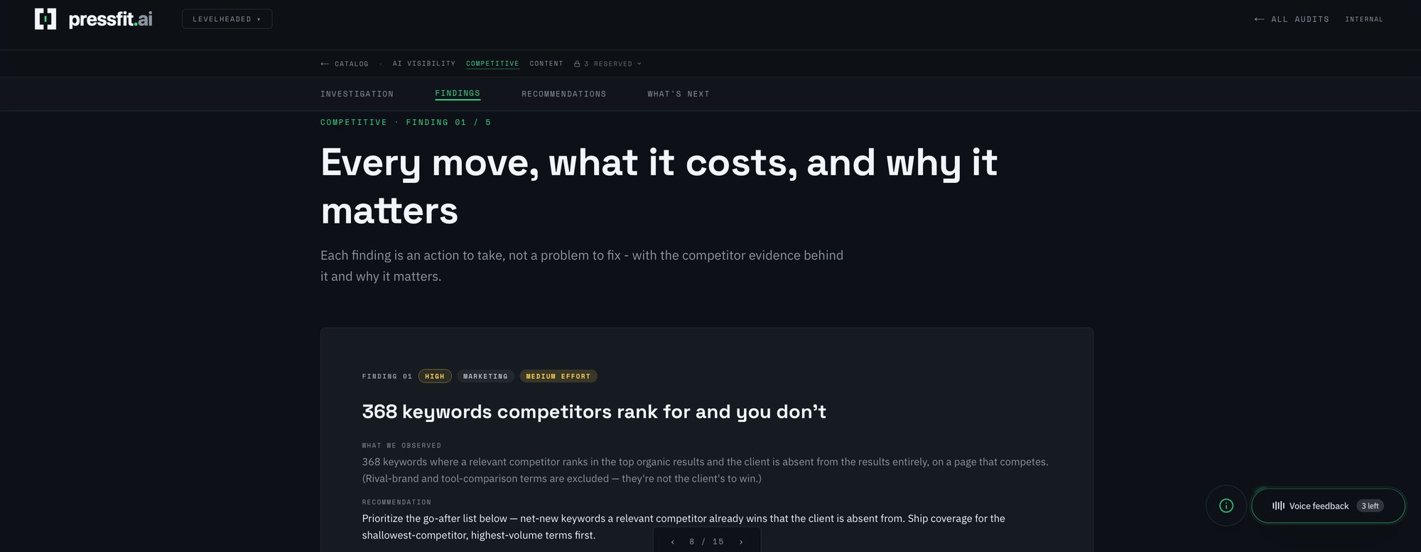 368 keywords competitors rank for